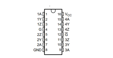 Pin diagram of AM26LS31CDR